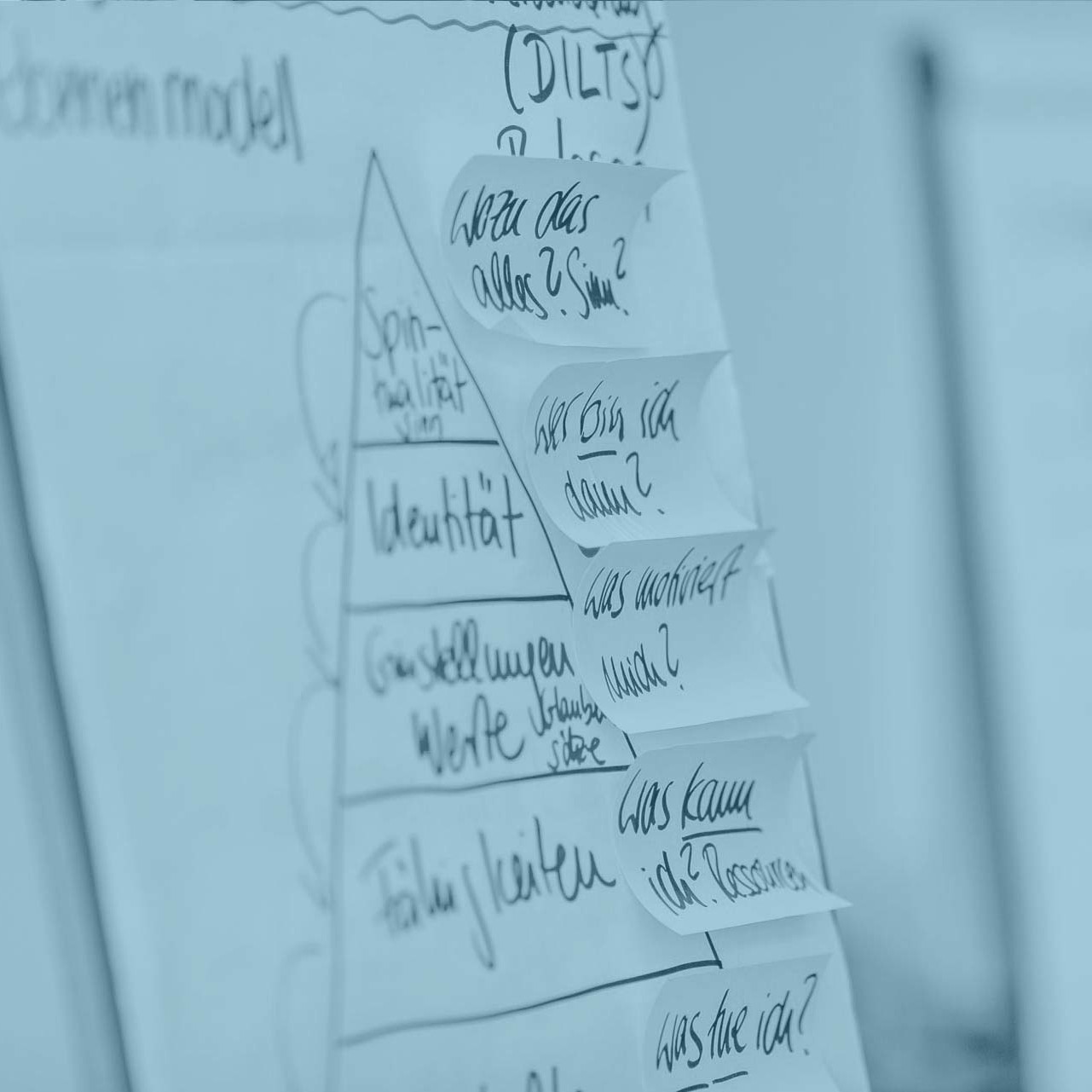 Zeichnung auf Flipchart