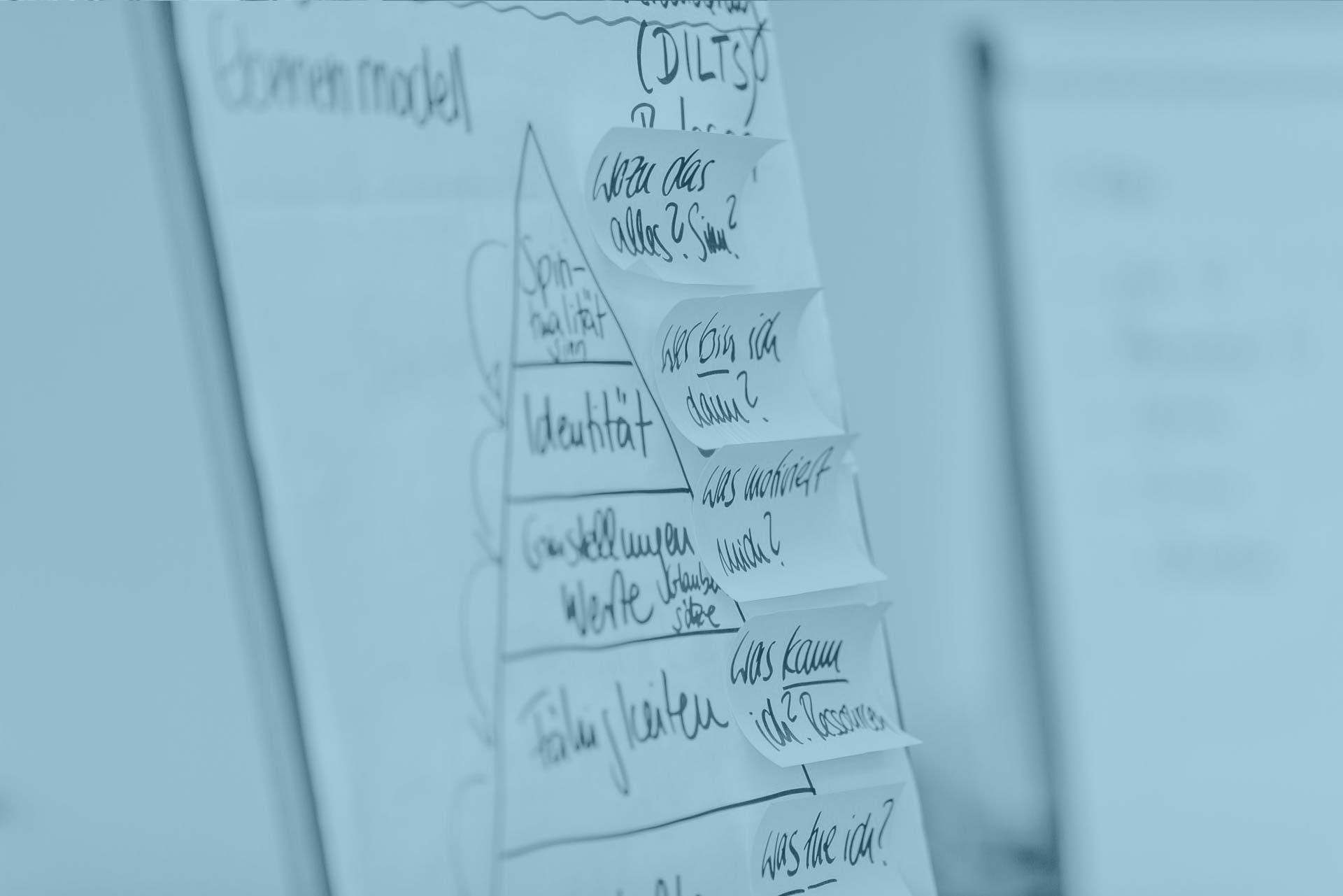 Zeichnung auf Flipchart